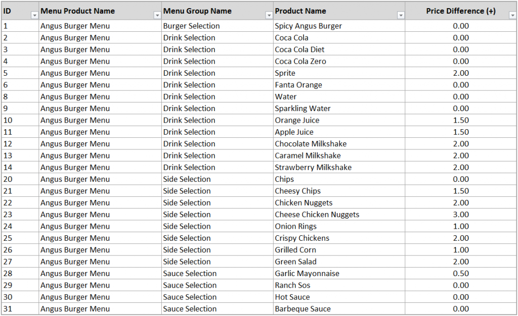 Bulk Combo Meal Update with Excel